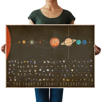 Plakát vesmírný průzkum