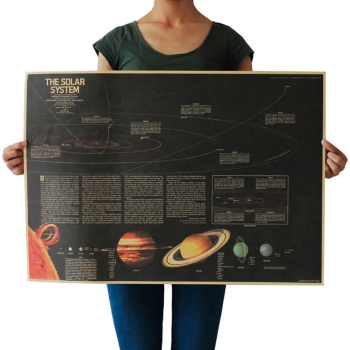 Plakát vesmírný průzkum, Sluneční soustava