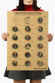 Plakát tablo Časové rutiny velkých osobností č.096, 51.5 x 36 cm